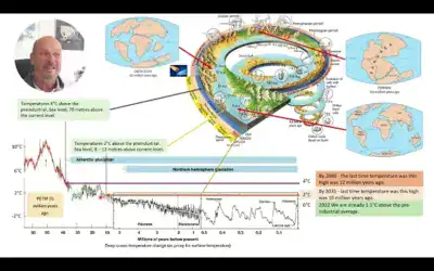 Whole Earth System: Understanding Earths Climate History